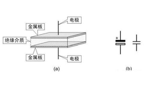 電容器是隔直流的，但為什么電池直流電卻可以為電容器充電呢？