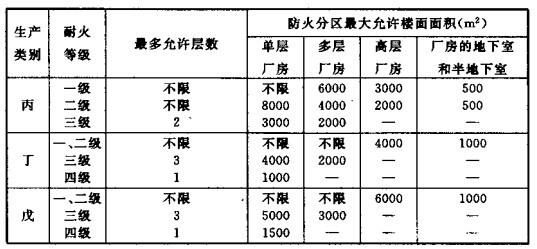 配電室安裝無功補償電力電容器的要求是什么？